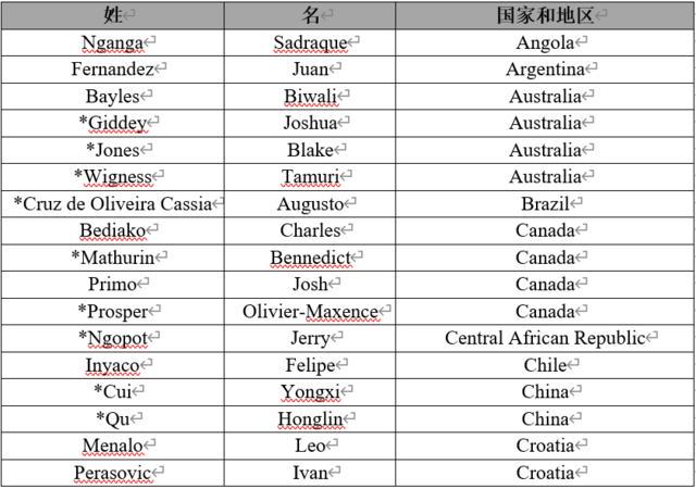 篮球训练检讨200字怎么写_1