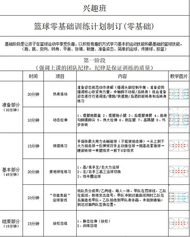 制定篮球交流计划以促进个人技能发展的方法_1